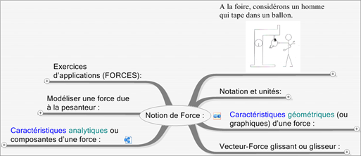 CoursStatModeliserActionMeca (3)NotioForce