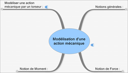 CoursStatModeliserActionMeca (3)